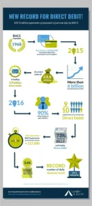 New Bacs record infographic
